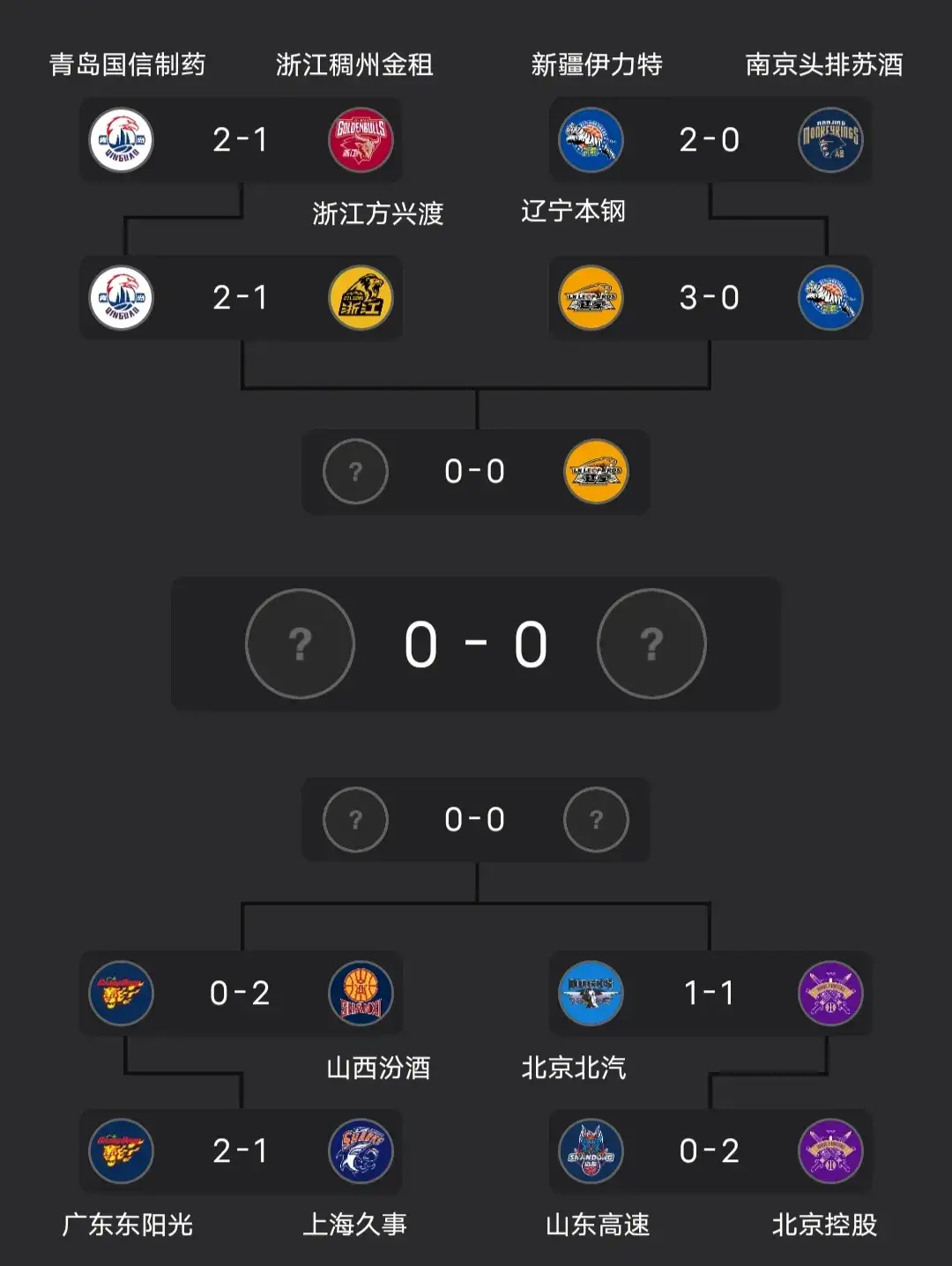 AYX-CBA常规赛冲刺阶段再迎强敌，皇家社会官宣签约，主帅态度——形势明朗，轮换策略被讨论的简单介绍