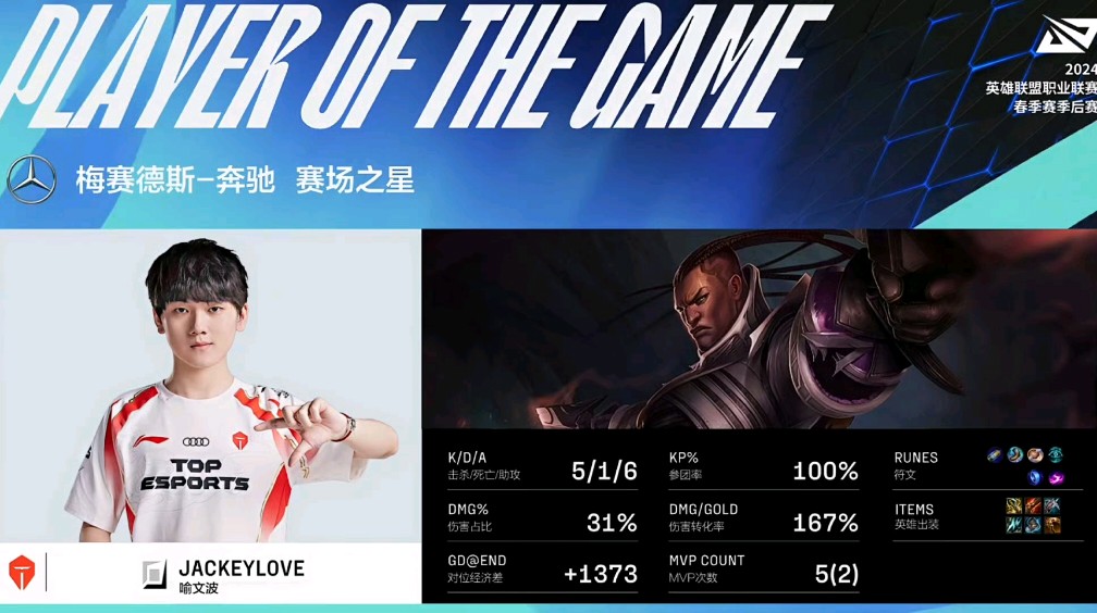 详细阅读:爱游戏-JackeyLove在TES比赛中绝杀,绝杀引发热议!的简单介绍 爱游戏-JackeyLove在TES比赛中绝杀,绝杀引发热议!的简单介绍